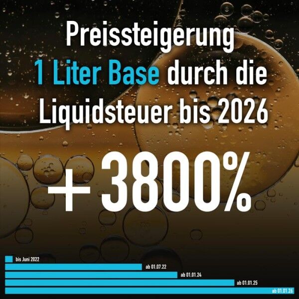 AD-Stufen-der-steuer-Beitragsbild_BaseBdIEGYFgPqBiz